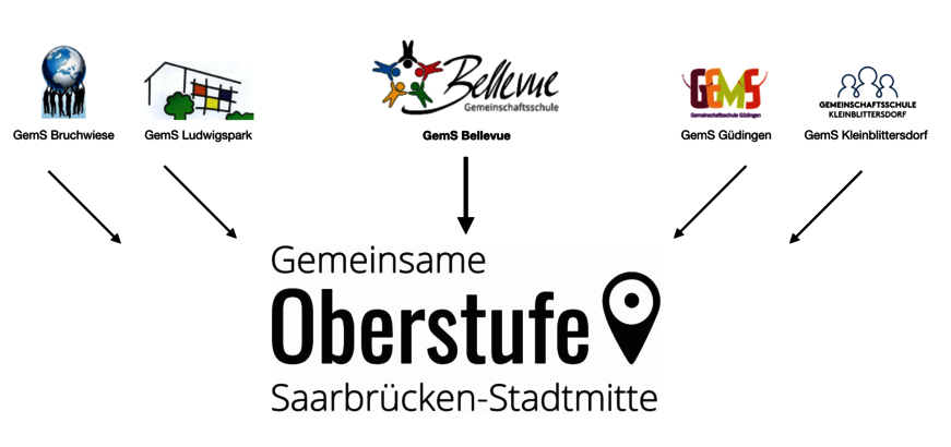 Oberstufenverbund2